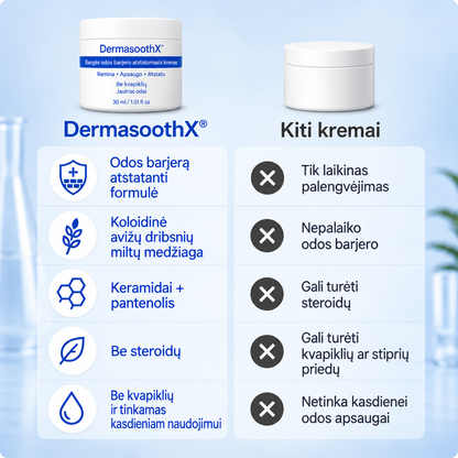 Odos barjerą atkuriantis kremas